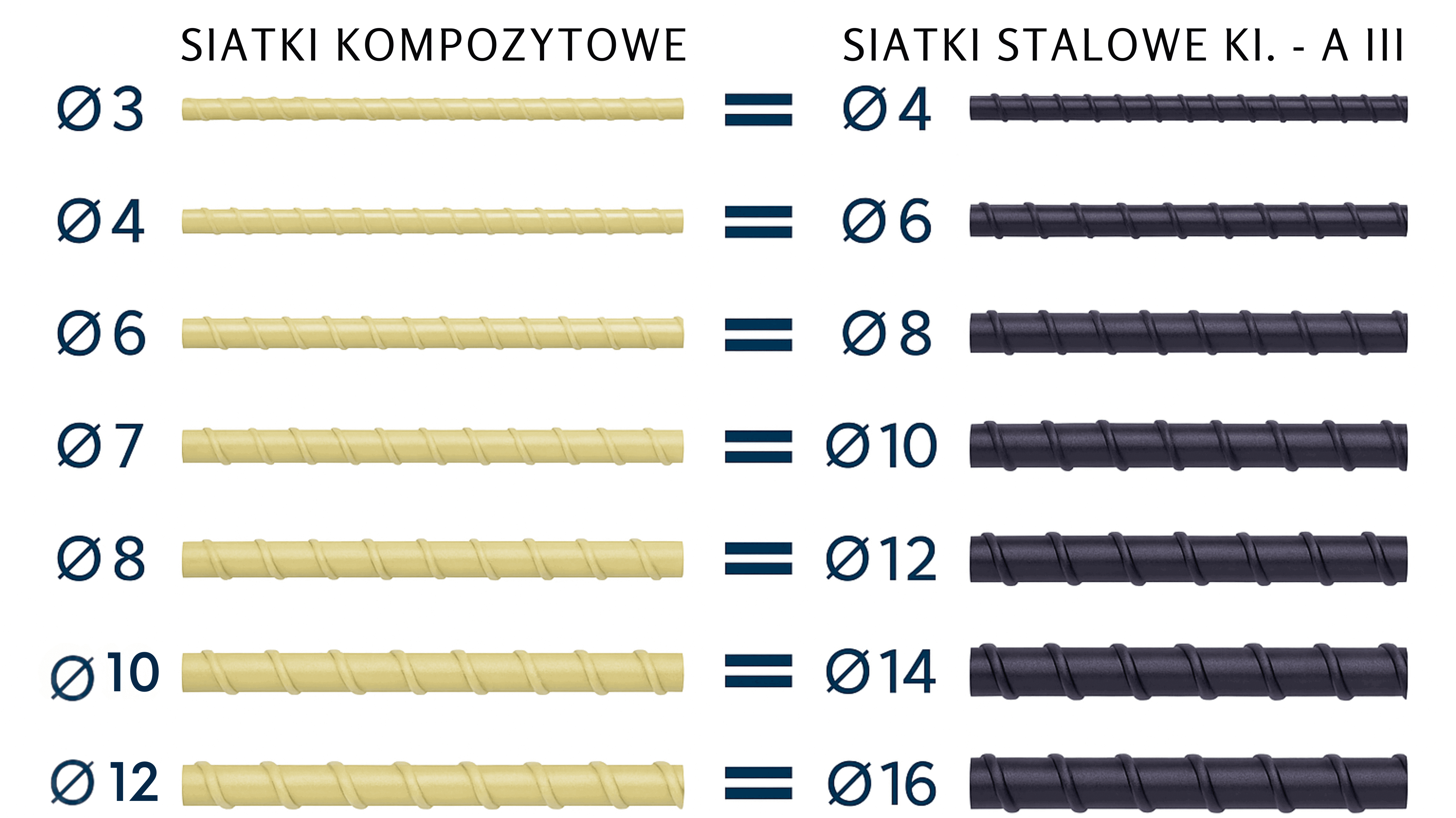 siatki zbrojeniowe kompozytowe do asfaltu trokotex produkcja inwestycja tws
